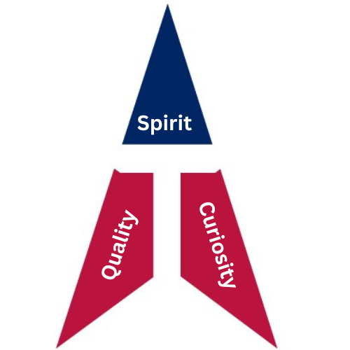 Values